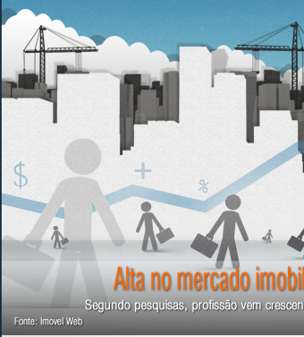 Alta no mercado imobiliario aumenta demanda por corretor