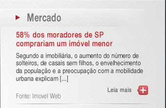 58% dos moradores de SP comprariam um imovel menos.