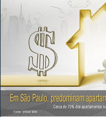 Em São Paulo, predominam apartamentos de médio e médio alto padrão.