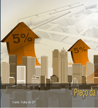 Preço da maioria dos imóveis devem subir 5%