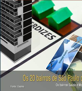 Os Bairros de São Paulo que mais ganharam imóveis em 2014
