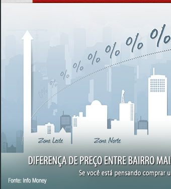 1. SP: Diferença de preço entre bairro mais caro e mais barato chega a quase 500%