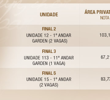Precos das unidades 12, 113 e 15