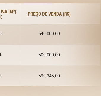 Precos das unidades 12, 113 e 15