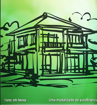 Uma modalidade de auto-financiamento desenvolvida no Brasil usada por milhões de pessoas