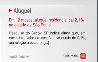 Em 12 meses, aluguel residencial cai 2,1% na cidade de São Paulo