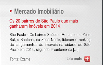 Mercado Imobiliário