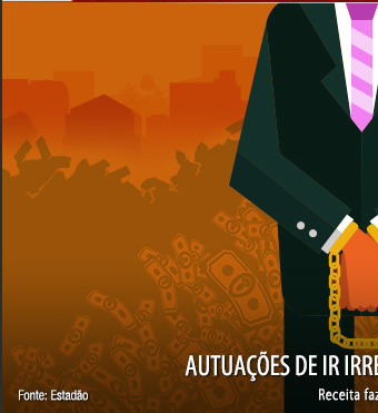 Autuacções de IR irregulares podem chegar a 34 milhões