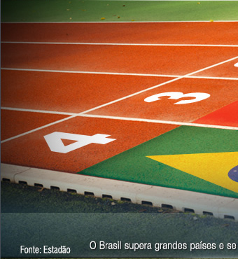 Brasil é o 4º maior destino de investimento 