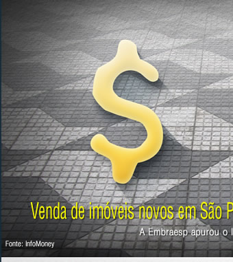 Venda de imóveis novos em São Paulo em maio é a melhor desde 2009