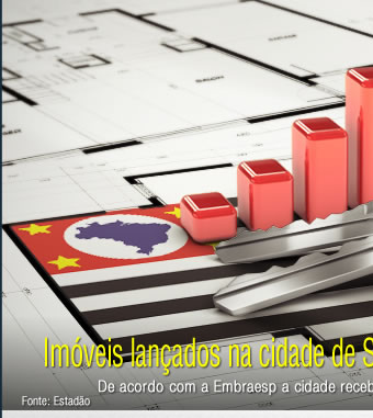 Imóveis lançados na cidade de São Paulo aumentam 51% no primeiro semestre