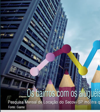 Os bairros com os aluguéis mais caros e mais baratos de SP