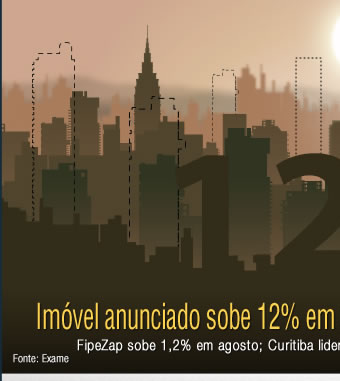 Imóvel anunciado sobe 12% em um ano, mas há preços em queda