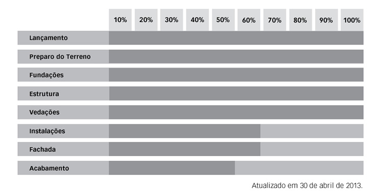 Cronograma Atualizado em 30 de abril de 2013