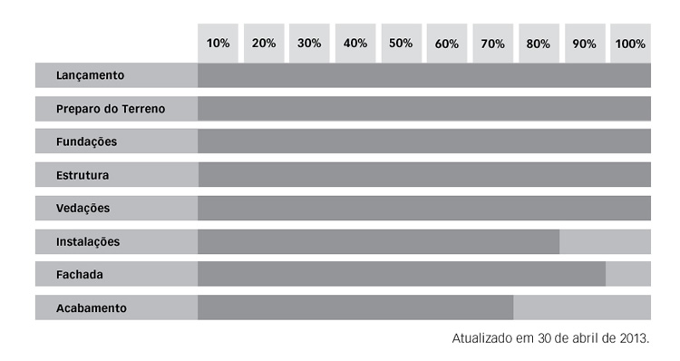 Cronograma Atualizado em 30 de abril de 2013