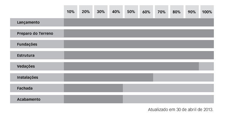 Cronograma Atualizado em 30 de abril de 2013