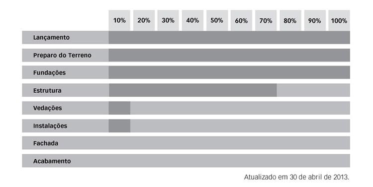Cronograma Atualizado em 30 de abril de 2013