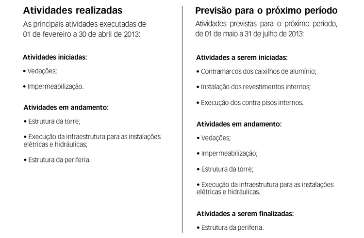 Atividades realizadas até 30 de abril de 2013 e atividades previstas para o período até 31 de julho de 2013