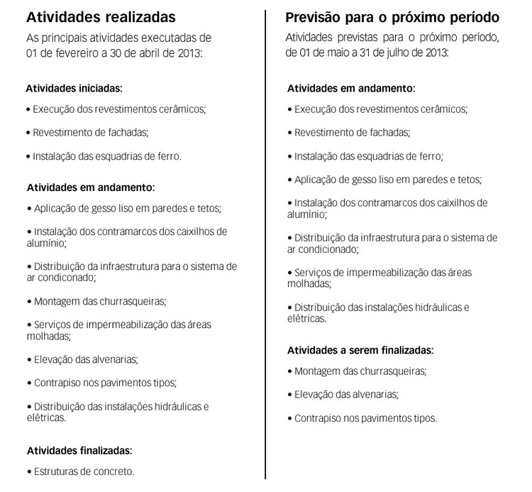 Atividades realizadas até 30 de abril de 2013 e atividades previstas para o período até 31 de julho de 2013