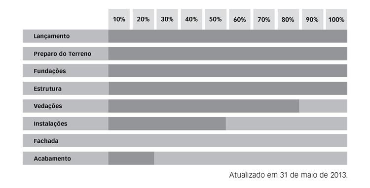 Cronograma Atualizado em 31 de maio de 2013