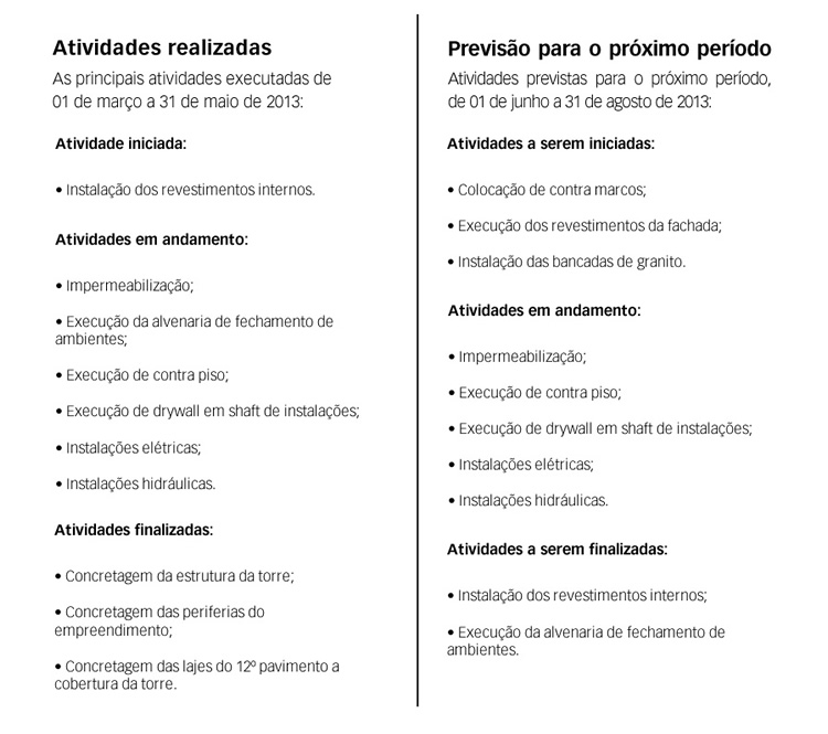 Atividades realizadas até 31 de maio de 2013 e atividades previstas para o período até 31 de agosto de 2013