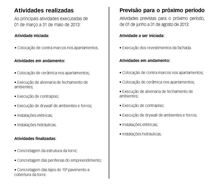 Atividades realizadas até 31 de maio de 2013 e atividades previstas para o período até 31 de agosto de 2013