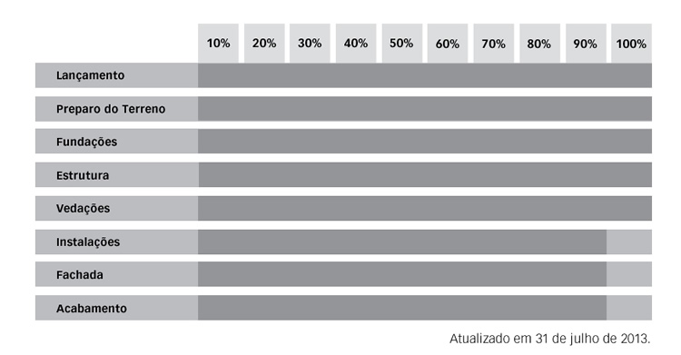 Cronograma Atualizado em 30 de abril de 2013