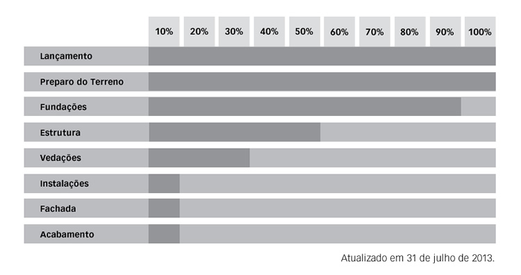 Cronograma Atualizado em 30 de abril de 2013