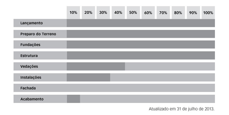 Cronograma Atualizado em 31 de julho de 2013