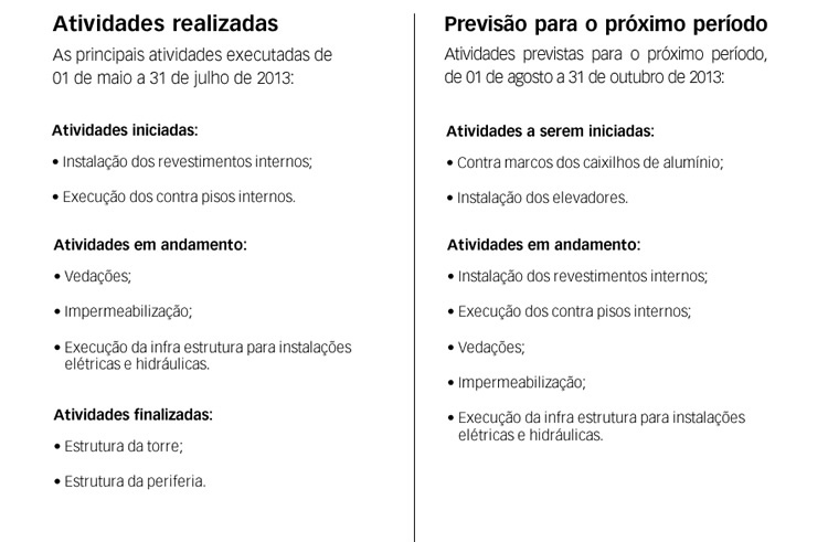 Atividades realizadas até 31 de julho de 2013 e atividades previstas para o período até 31 de outubro de 2013