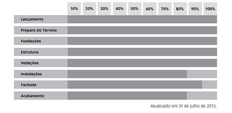 Cronograma Atualizado em 31 de julho de 2013