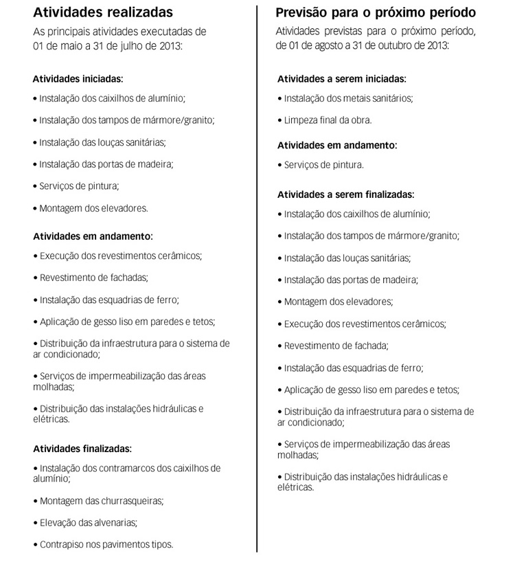 Atividades realizadas até 31 de julho de 2013 e atividades previstas para o período até 31 de outubro de 2013