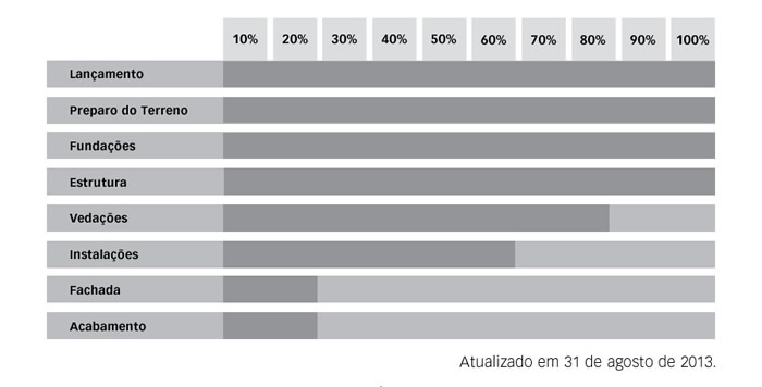 Cronograma Atualizado em 31 de agosto de 2013
