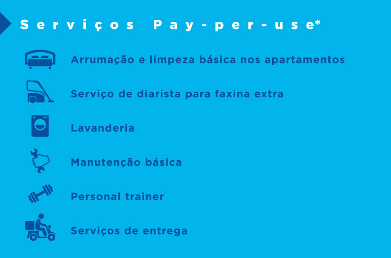 Serviços Pay-per-use